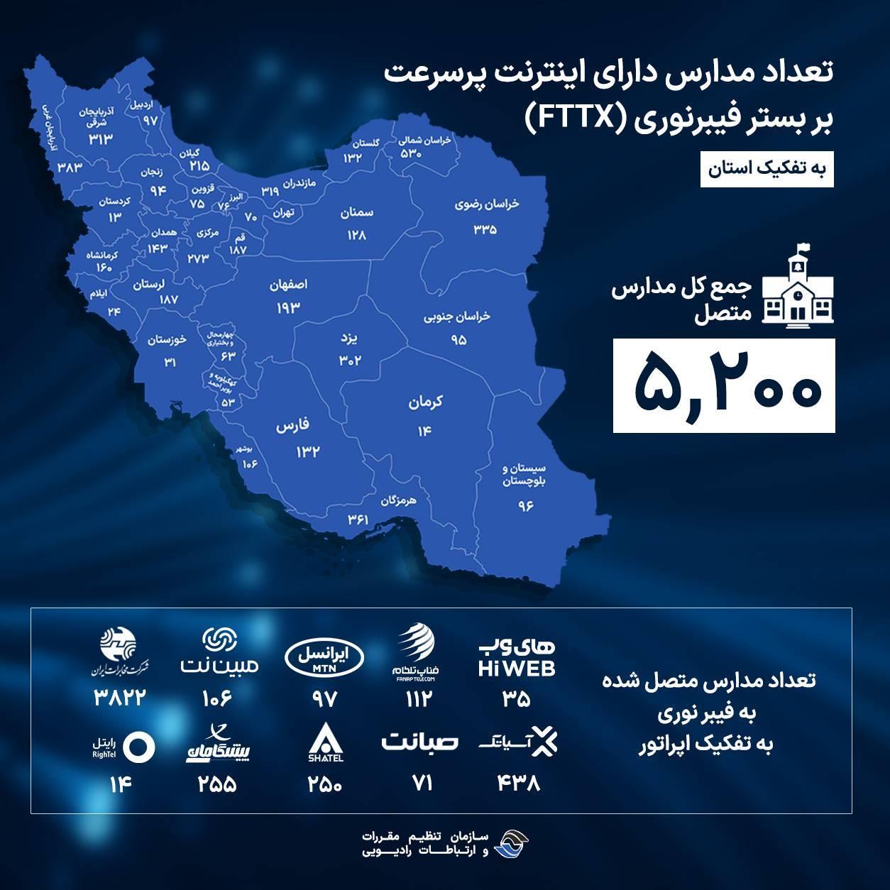 اتصال بیش از ۵ هزار مدرسه کشور به شبکه فیبر نوری تا پایان خرداد ماه